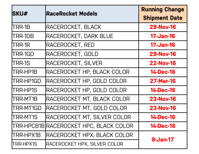 fechas de introducción de la nueva serie Race rockets